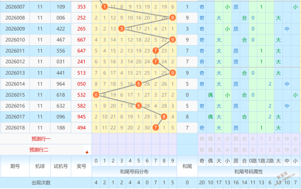 赵公明神算,揭秘排三,号码奥秘,河南体彩,河南体彩网,河南体彩网官网,体育彩票,体彩大乐透,竞彩足球,体彩公益