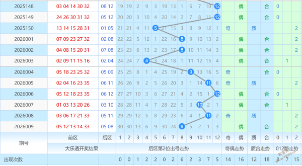 探秘北神独,家秘籍,期大乐透必,河南体彩,河南体彩网,河南体彩网官网,体育彩票,体彩大乐透,竞彩足球,体彩公益