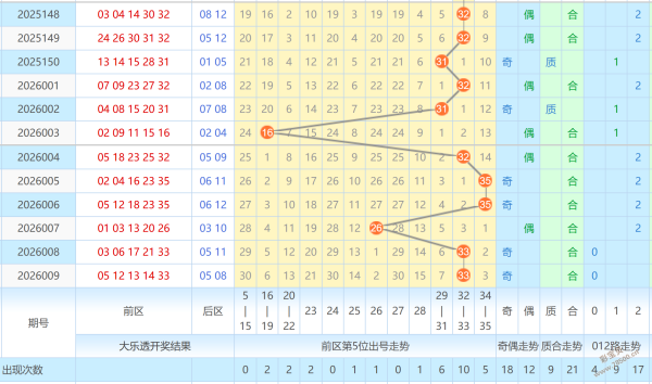 惊喜连连,预测大放送,期独家胆码,河南体彩,河南体彩网,河南体彩网官网,体育彩票,体彩大乐透,竞彩足球,体彩公益