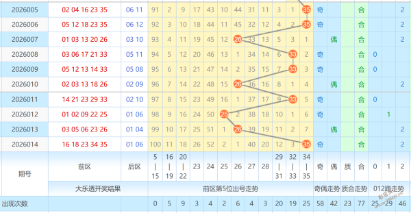 幸运解码者,揭秘福彩,期独家杀号,河南体彩,河南体彩网,河南体彩网官网,体育彩票,体彩大乐透,竞彩足球,体彩公益