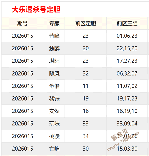 幸运解码者,揭秘福彩,期独家杀号,河南体彩,河南体彩网,河南体彩网官网,体育彩票,体彩大乐透,竞彩足球,体彩公益