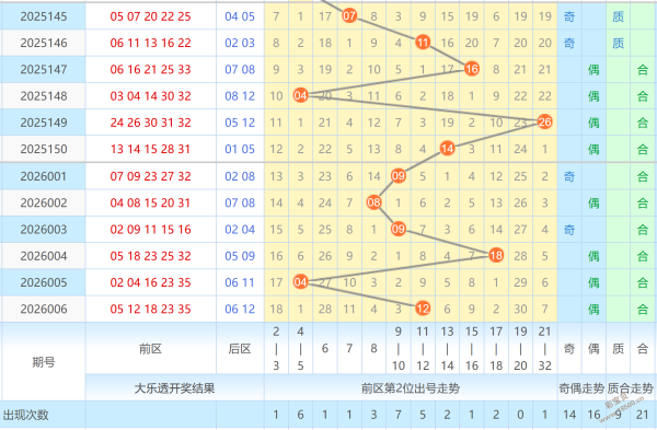 排列,期数揭秘,期独家胆码,河南体彩,河南体彩网,河南体彩网官网,体育彩票,体彩大乐透,竞彩足球,体彩公益