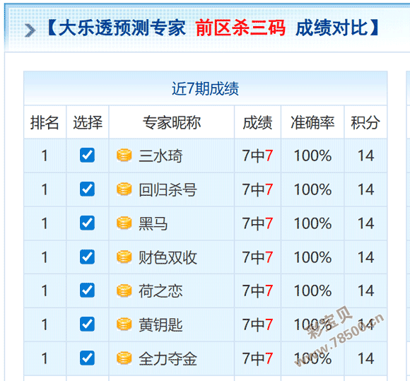 红雨揭晓,双色球,期预测大揭,河南体彩,河南体彩网,河南体彩网官网,体育彩票,体彩大乐透,竞彩足球,体彩公益