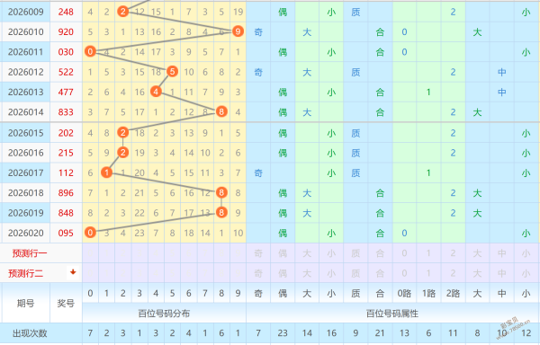 双色球大逆,期独家热推,红球,河南体彩,河南体彩网,河南体彩网官网,体育彩票,体彩大乐透,竞彩足球,体彩公益