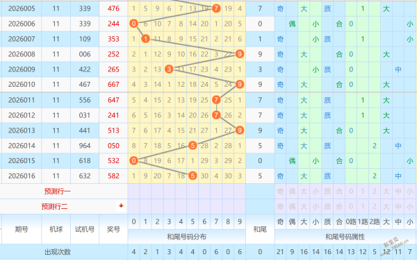 财运亨通,独家彩票,预测,河南体彩,河南体彩网,河南体彩网官网,体育彩票,体彩大乐透,竞彩足球,体彩公益