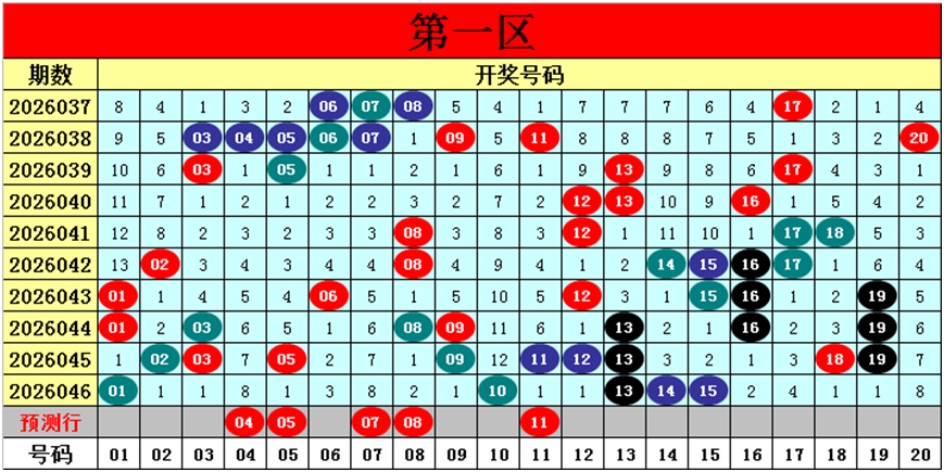 金莱双色球,专家推荐,质合分析冲,河南体彩,河南体彩网,河南体彩网官网,体育彩票,体彩大乐透,竞彩足球,体彩公益