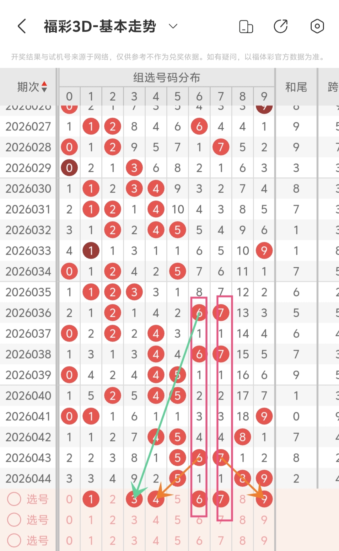三维解码,揭秘超级大,乐透,河南体彩,河南体彩网,河南体彩网官网,体育彩票,体彩大乐透,竞彩足球,体彩公益