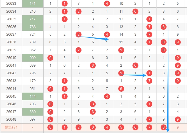 期福彩双色,球推荐,龙头凤尾,河南体彩,河南体彩网,河南体彩网官网,体育彩票,体彩大乐透,竞彩足球,体彩公益