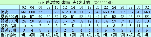 期福彩双色,球推荐,龙头凤尾,河南体彩,河南体彩网,河南体彩网官网,体育彩票,体彩大乐透,竞彩足球,体彩公益