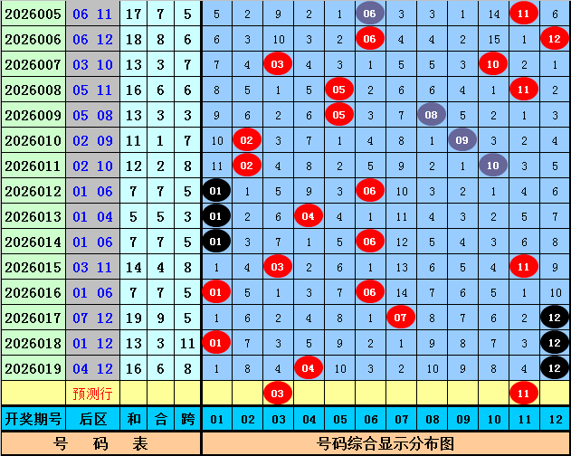 云涛大乐透,万解读助力,本期专家质,河南体彩,河南体彩网,河南体彩网官网,体育彩票,体彩大乐透,竞彩足球,体彩公益