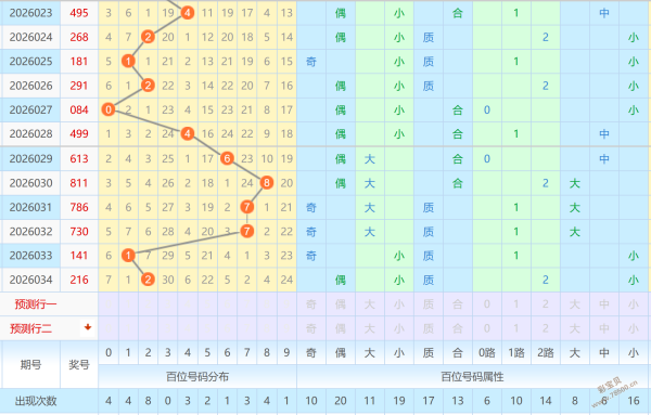 云涛大乐透,万解读助力,本期专家质,河南体彩,河南体彩网,河南体彩网官网,体育彩票,体彩大乐透,竞彩足球,体彩公益