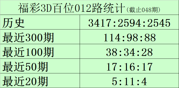 大乐透,期专家推荐,质合分析前,河南体彩,河南体彩网,河南体彩网官网,体育彩票,体彩大乐透,竞彩足球,体彩公益