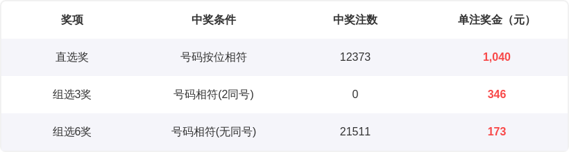 大乐透,期专家质合,分析推荐前,河南体彩,河南体彩网,河南体彩网官网,体育彩票,体彩大乐透,竞彩足球,体彩公益
