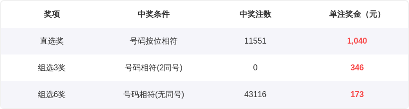 双色球,期刘哥预测,复式,河南体彩,河南体彩网,河南体彩网官网,体育彩票,体彩大乐透,竞彩足球,体彩公益