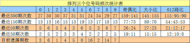 大乐透,期独胆专家,质合分析推,河南体彩,河南体彩网,河南体彩网官网,体育彩票,体彩大乐透,竞彩足球,体彩公益