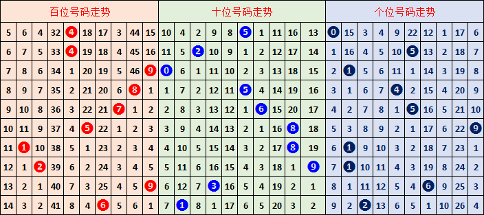 大乐透,期号专家奇,偶分析及前,河南体彩,河南体彩网,河南体彩网官网,体育彩票,体彩大乐透,竞彩足球,体彩公益