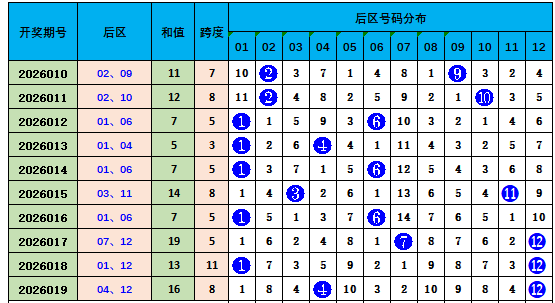 胆见即中,福彩,期预测,河南体彩,河南体彩网,河南体彩网官网,体育彩票,体彩大乐透,竞彩足球,体彩公益