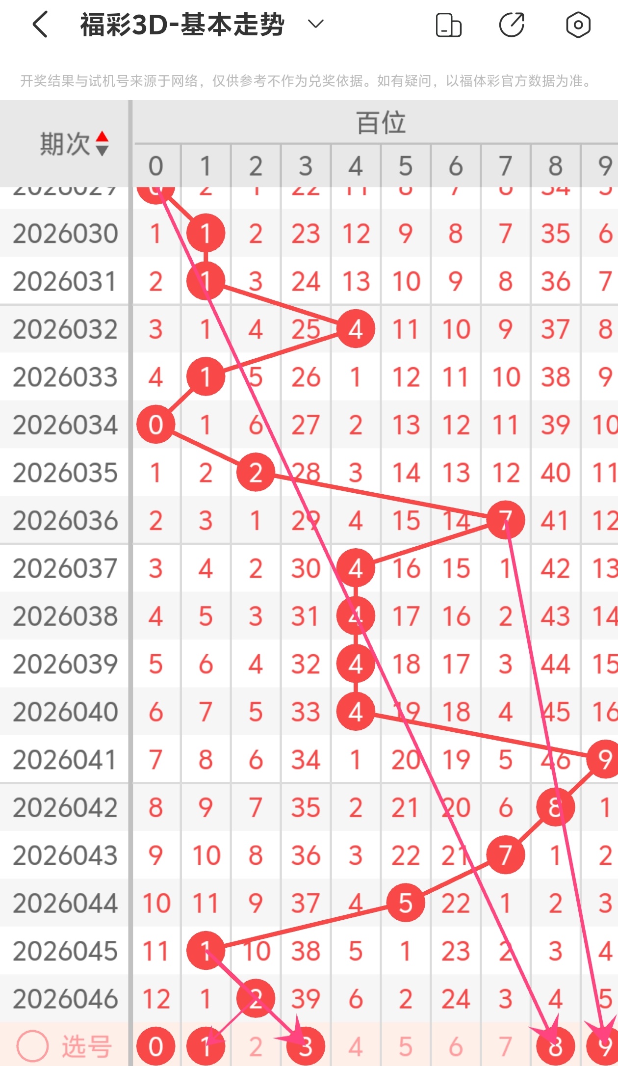 期双色球专,家质合分析,推荐前区十,河南体彩,河南体彩网,河南体彩网官网,体育彩票,体彩大乐透,竞彩足球,体彩公益