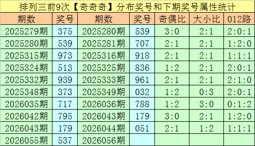 期号专家推,遗漏分析精,河南体彩网,河南体彩,河南体彩网,河南体彩网官网,体育彩票,体彩大乐透,竞彩足球,体彩公益