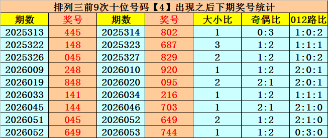 期七乐彩专,家推荐号码,及质合分析,河南体彩,河南体彩网,河南体彩网官网,体育彩票,体彩大乐透,竞彩足球,体彩公益