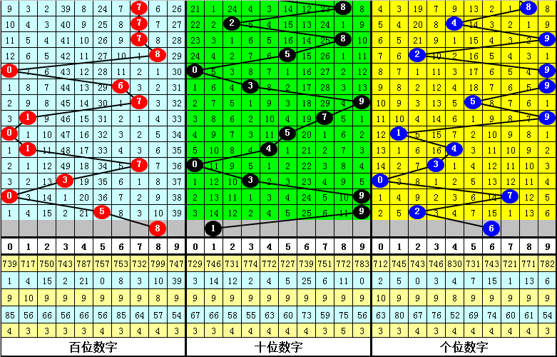 大乐透第,期专家推荐,前区十码及,河南体彩,河南体彩网,河南体彩网官网,体育彩票,体彩大乐透,竞彩足球,体彩公益