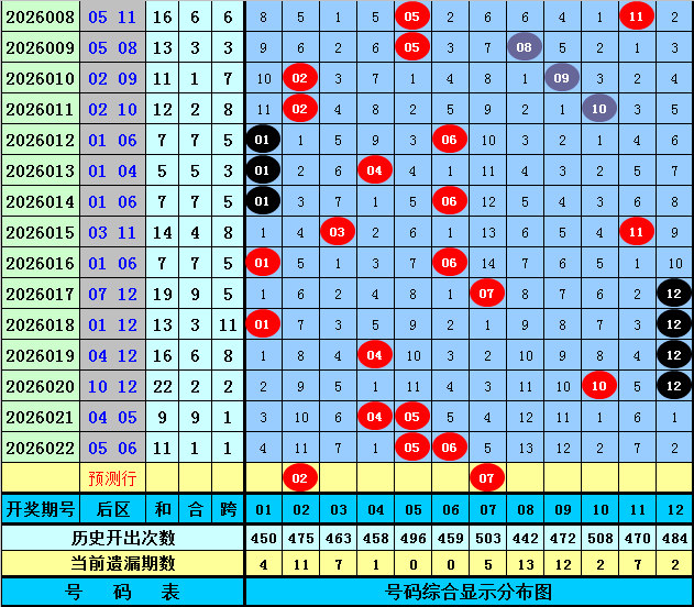 大乐透第,期专家推荐,前区十码及,河南体彩,河南体彩网,河南体彩网官网,体育彩票,体彩大乐透,竞彩足球,体彩公益