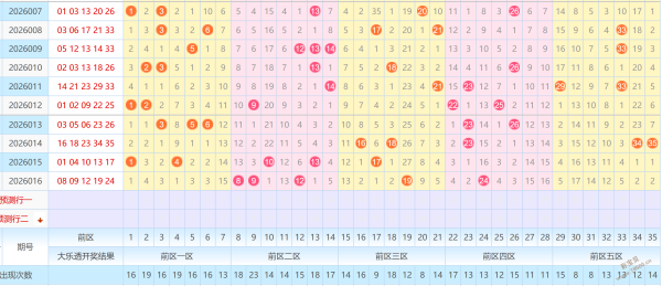 质合分析,排列五,期波哥专家,河南体彩,河南体彩网,河南体彩网官网,体育彩票,体彩大乐透,竞彩足球,体彩公益