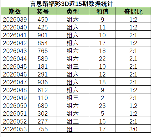 期大乐透专,家独胆推荐,分析,河南体彩,河南体彩网,河南体彩网官网,体育彩票,体彩大乐透,竞彩足球,体彩公益