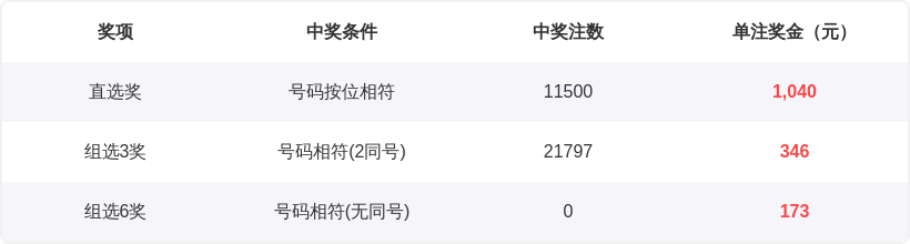 轩姐,期福彩,预测,河南体彩,河南体彩网,河南体彩网官网,体育彩票,体彩大乐透,竞彩足球,体彩公益
