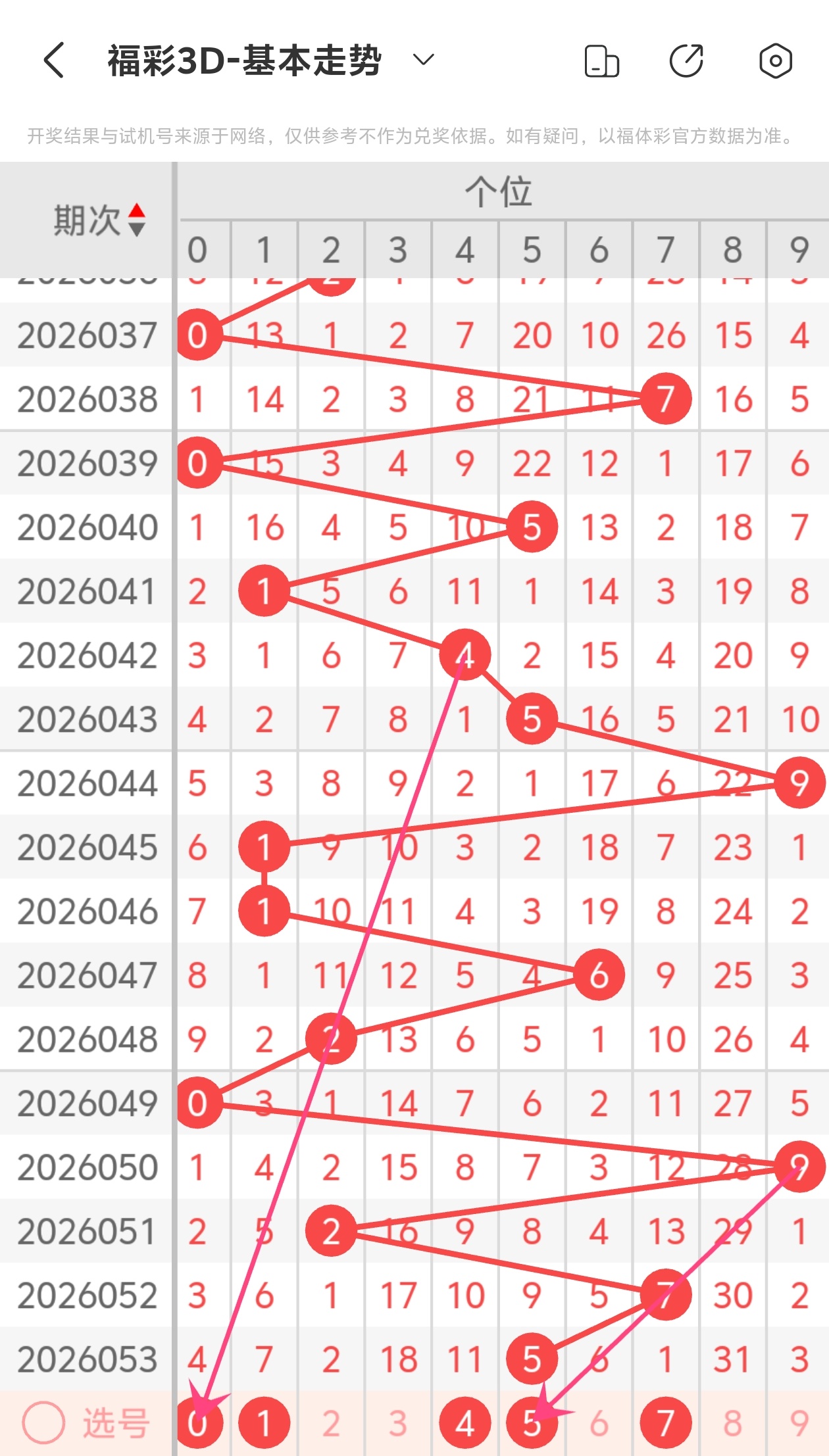 期大乐透蓝,球专家推荐,火师兄质合,河南体彩,河南体彩网,河南体彩网官网,体育彩票,体彩大乐透,竞彩足球,体彩公益