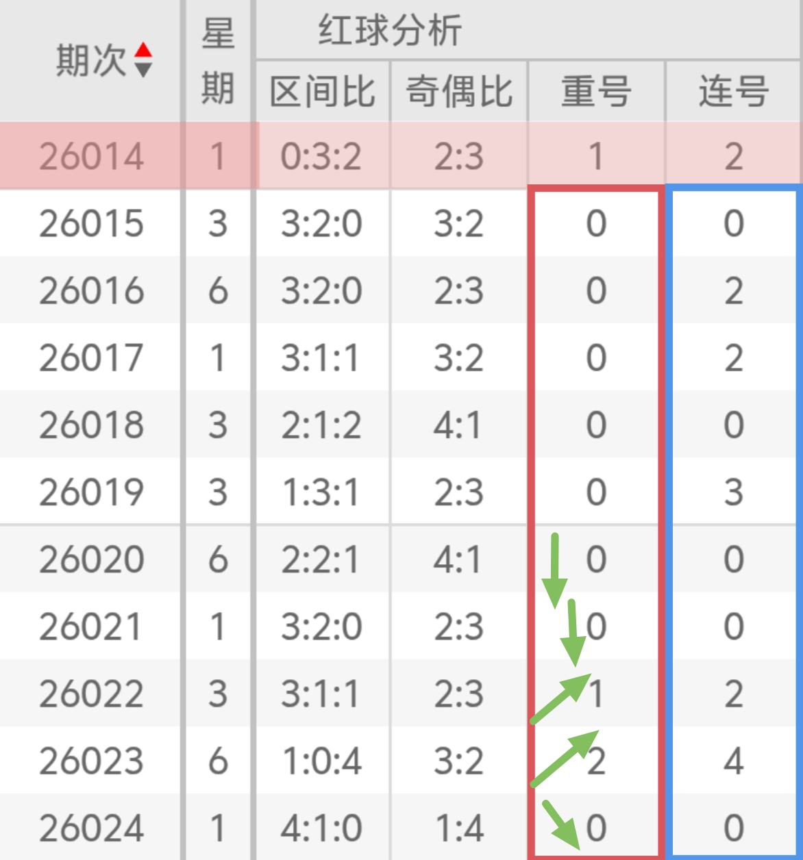 大乐透,期专家规律,总结及预测,河南体彩,河南体彩网,河南体彩网官网,体育彩票,体彩大乐透,竞彩足球,体彩公益
