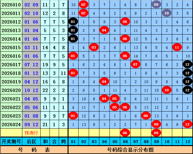 期双色球专,家点评,综合分析及,河南体彩,河南体彩网,河南体彩网官网,体育彩票,体彩大乐透,竞彩足球,体彩公益