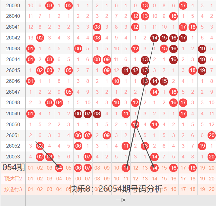 双色球,期专家红球,杀码预测,河南体彩,河南体彩网,河南体彩网官网,体育彩票,体彩大乐透,竞彩足球,体彩公益
