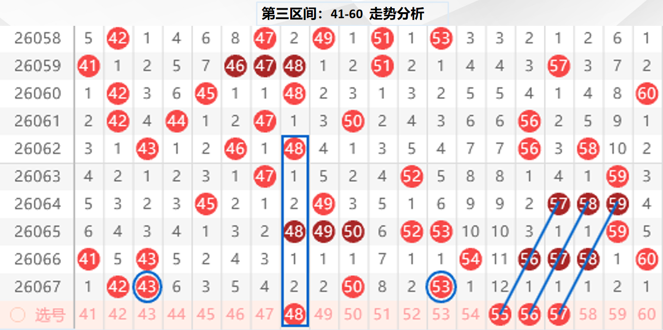 期双色球专,家推荐,红球杀胆,河南体彩,河南体彩网,河南体彩网官网,体育彩票,体彩大乐透,竞彩足球,体彩公益