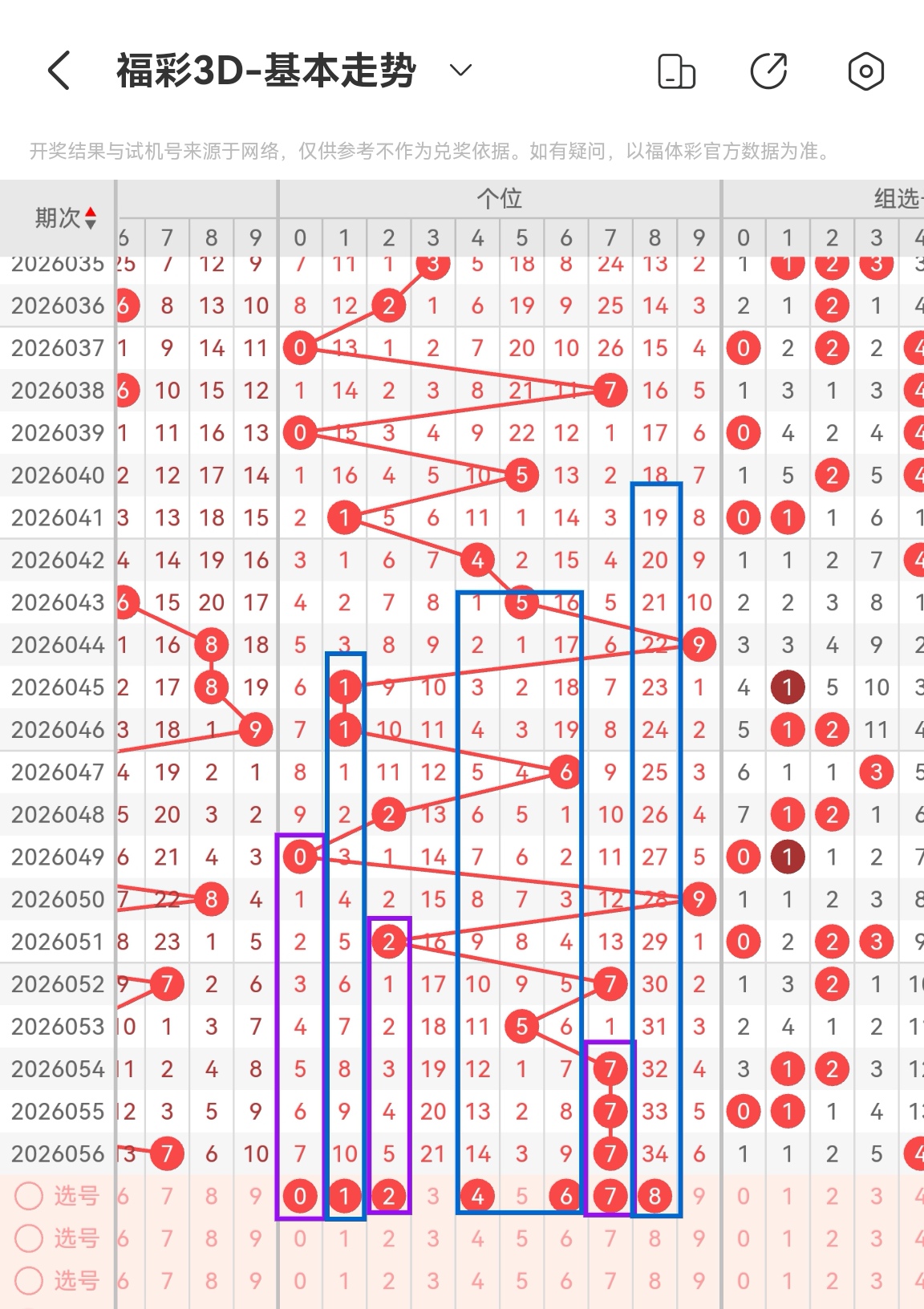 大乐透,期专家推荐,前区六码质,河南体彩,河南体彩网,河南体彩网官网,体育彩票,体彩大乐透,竞彩足球,体彩公益