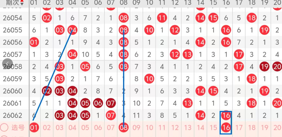 大乐透,期专家推荐,前区六码质,河南体彩,河南体彩网,河南体彩网官网,体育彩票,体彩大乐透,竞彩足球,体彩公益