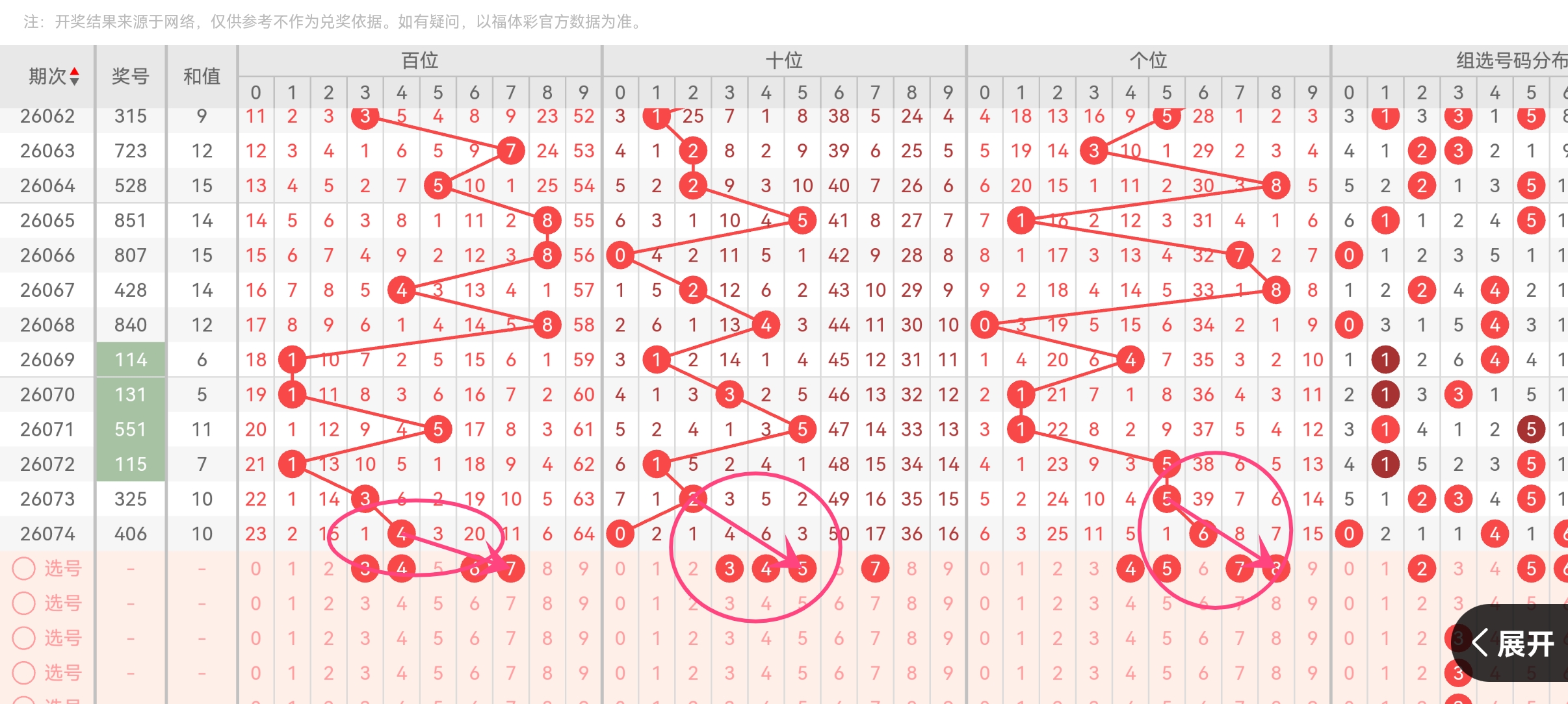 大乐透期号,麒麟八侠五,胆码推荐分,河南体彩,河南体彩网,河南体彩网官网,体育彩票,体彩大乐透,竞彩足球,体彩公益