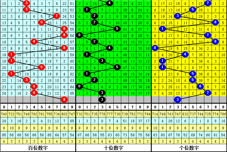 大乐透,期专家推荐,拖胆分析及,河南体彩,河南体彩网,河南体彩网官网,体育彩票,体彩大乐透,竞彩足球,体彩公益