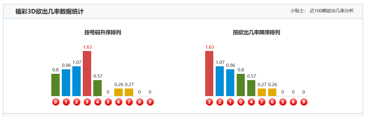 大乐透,期专家推荐,拖胆分析及,河南体彩,河南体彩网,河南体彩网官网,体育彩票,体彩大乐透,竞彩足球,体彩公益