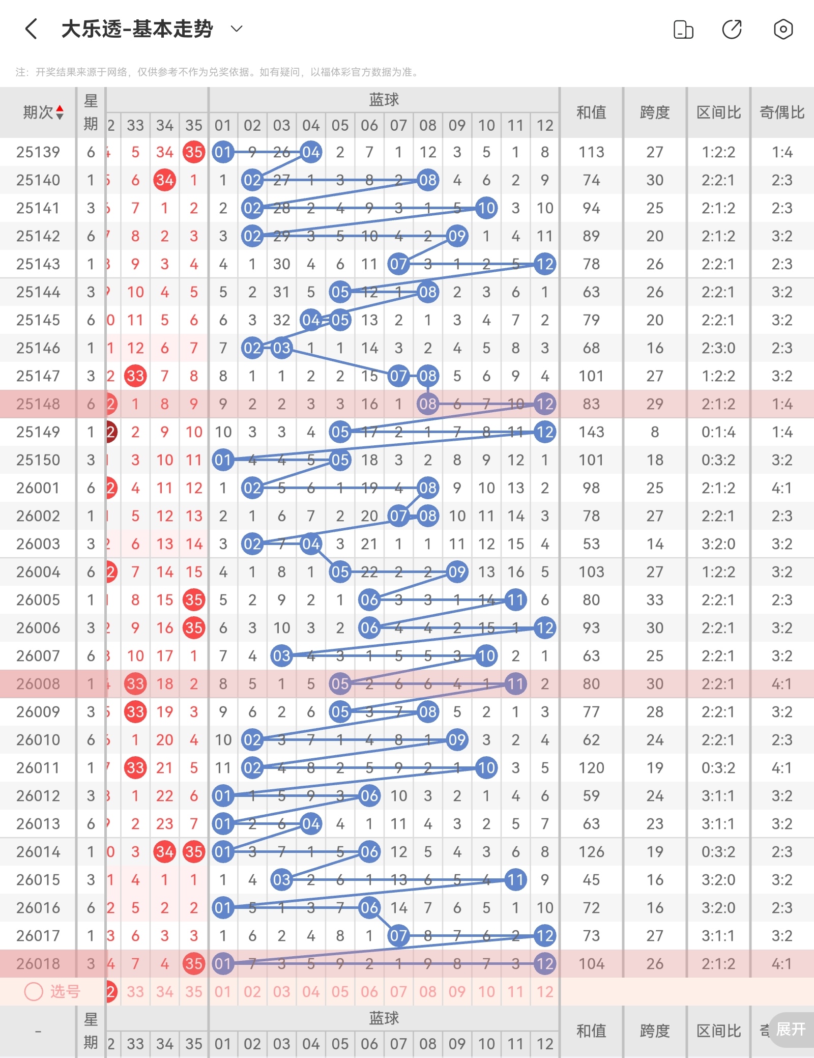 叶之秋福彩,期方案,专家推荐质,河南体彩,河南体彩网,河南体彩网官网,体育彩票,体彩大乐透,竞彩足球,体彩公益