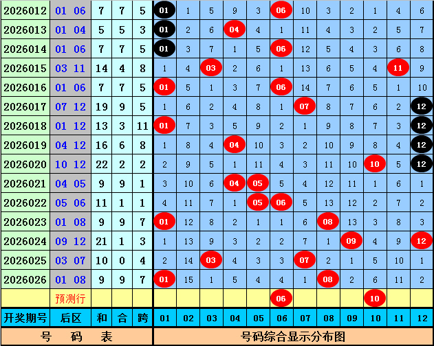 胆识独到,三连追击,期精准,河南体彩,河南体彩网,河南体彩网官网,体育彩票,体彩大乐透,竞彩足球,体彩公益