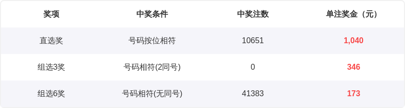 揭秘双色球,期大乐透独,家号码攻略,河南体彩,河南体彩网,河南体彩网官网,体育彩票,体彩大乐透,竞彩足球,体彩公益