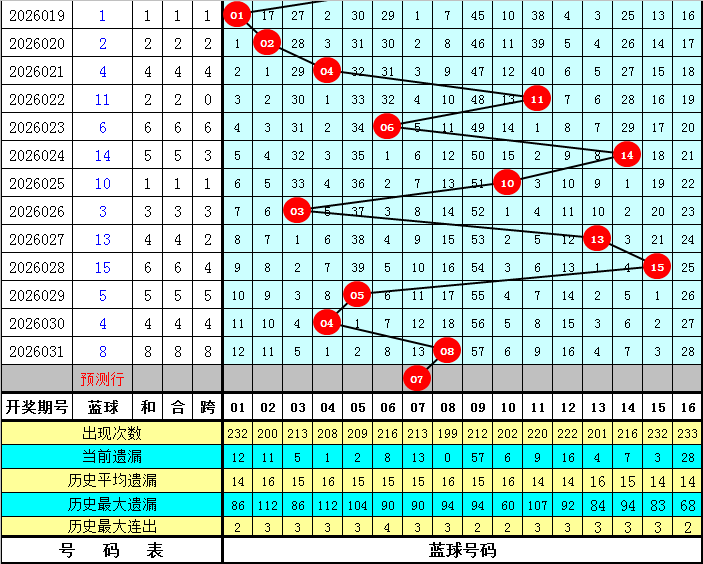 大乐透,期专家推荐,质合分析重,河南体彩,河南体彩网,河南体彩网官网,体育彩票,体彩大乐透,竞彩足球,体彩公益