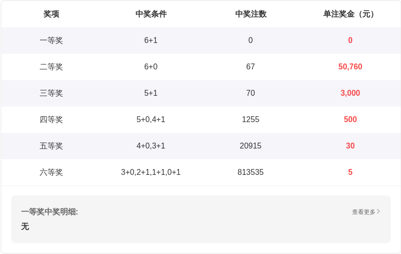 伟国双色球,期推荐,杀红定胆,河南体彩,河南体彩网,河南体彩网官网,体育彩票,体彩大乐透,竞彩足球,体彩公益