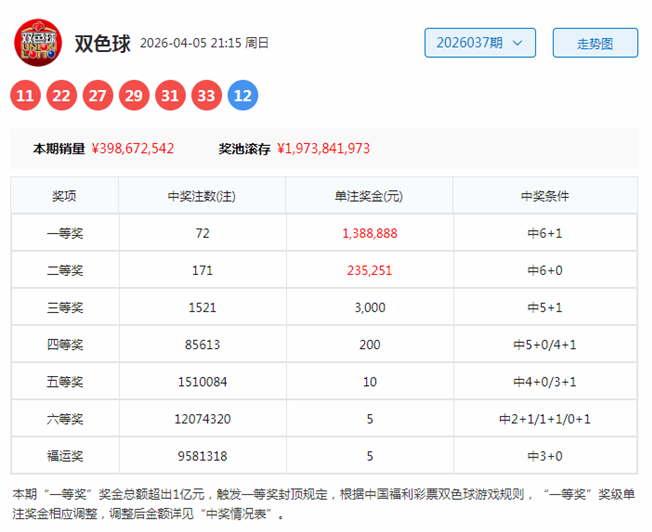 大乐透,期专家推荐,质合分析,河南体彩,河南体彩网,河南体彩网官网,体育彩票,体彩大乐透,竞彩足球,体彩公益