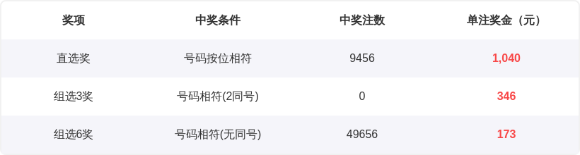 排列三,期号专家推,荐质合分析,河南体彩,河南体彩网,河南体彩网官网,体育彩票,体彩大乐透,竞彩足球,体彩公益