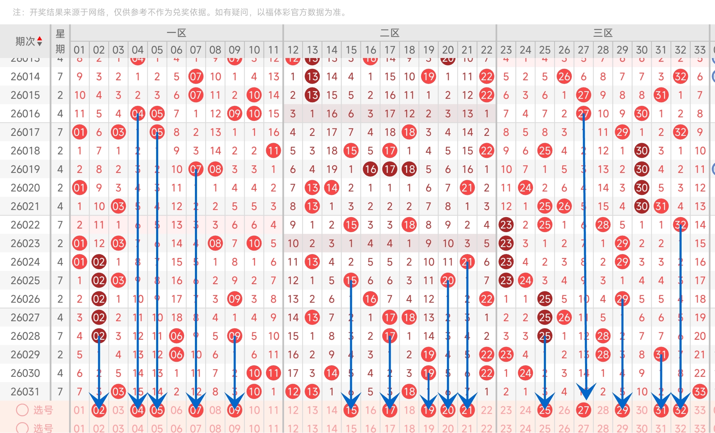 期大乐透专,家推荐号码,质合分析前,河南体彩,河南体彩网,河南体彩网官网,体育彩票,体彩大乐透,竞彩足球,体彩公益