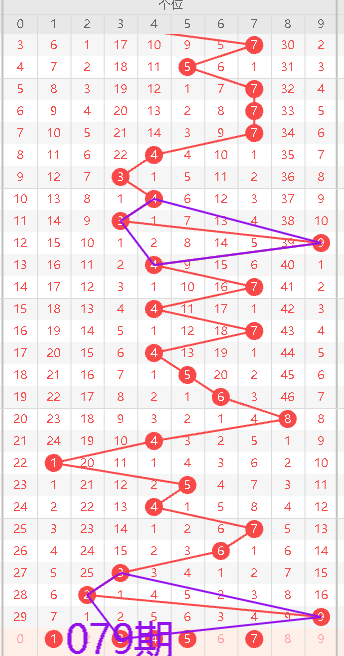 双色球专家,预测,杀号定胆蓝,河南体彩,河南体彩网,河南体彩网官网,体育彩票,体彩大乐透,竞彩足球,体彩公益
