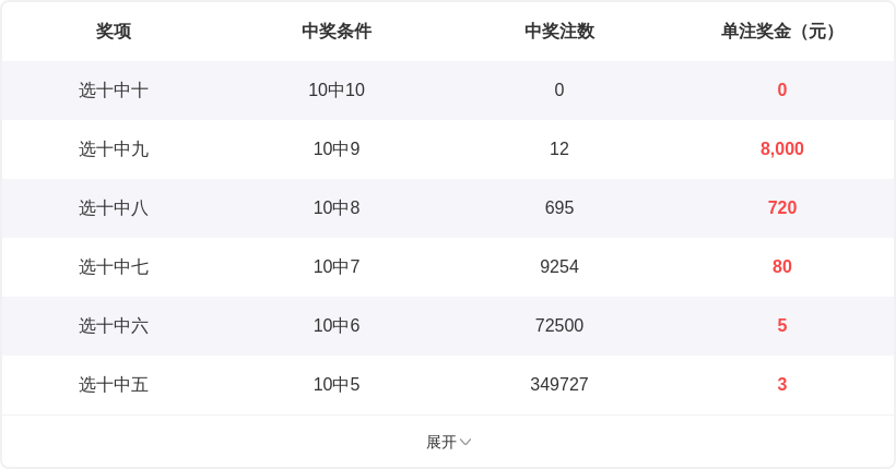 大乐透,期九哥专家,质合推荐分,河南体彩,河南体彩网,河南体彩网官网,体育彩票,体彩大乐透,竞彩足球,体彩公益