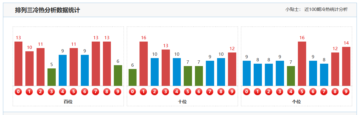 期排列,专家质合分,析推荐,河南体彩,河南体彩网,河南体彩网官网,体育彩票,体彩大乐透,竞彩足球,体彩公益